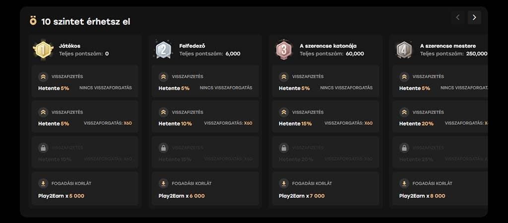 Fairspin online kaszinó VIP szintjeinek bemutatása, különböző jutalmakkal, visszafizetési arányokkal és pontszámokkal.