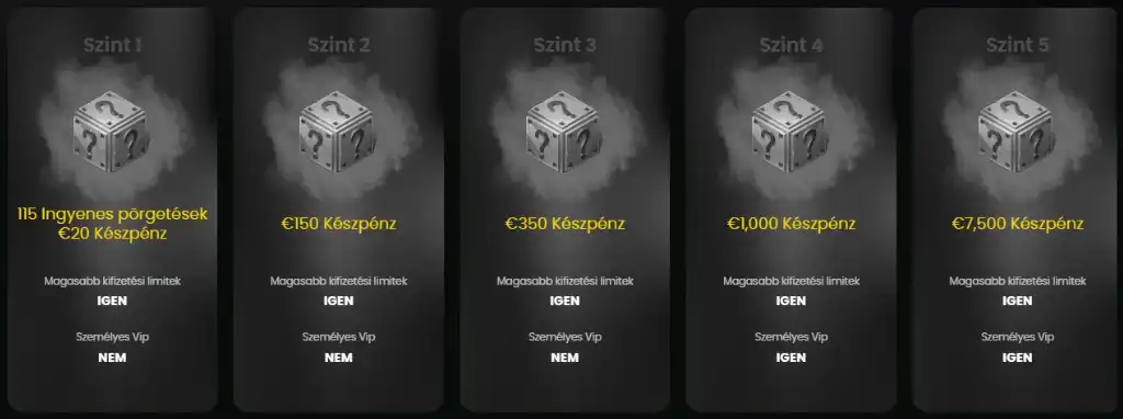 Spinaro VIP szintek, ingyenes pörgetések és készpénzjutalmak a magasabb kifizetési limitekkel.