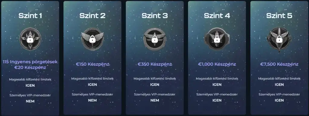 Winsane VIP klub szintek: öt különböző futurisztikus karaktert ábrázoló kártya a hűségprogram fokozataival.